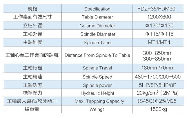 2-2表格.jpg